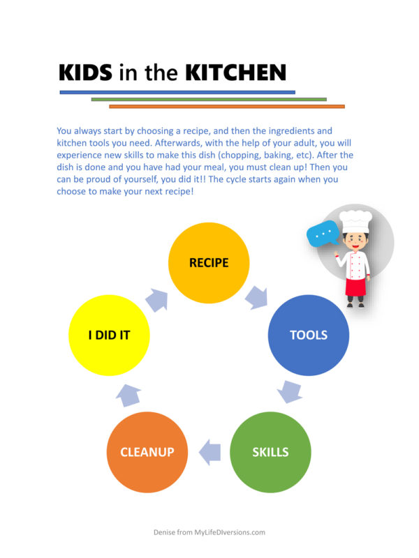 Kids in the Kitchen beginner e-Book